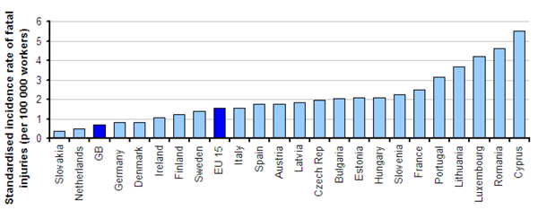 European fatal injuries statistics